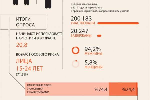 Кракен даркнет ссылка на сайт